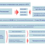 ТРЕБОВАНИЯ К ИТОГОВОМУ СОЧИНЕНИЮ 2019-2020