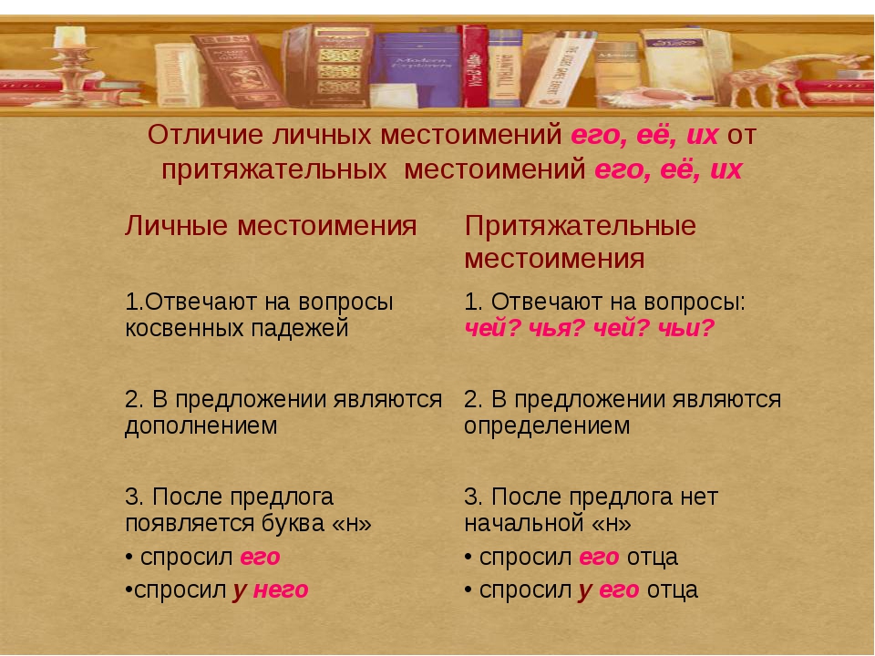 Урок русского 6 класс притяжательные местоимения. Отличие притяжательных местоимений от личных. Чем отличаются притяжательные местоимения от личных. Чем отличаются личные местоимения от притяжательных. Различие личных и притяжательных местоимений его её их.