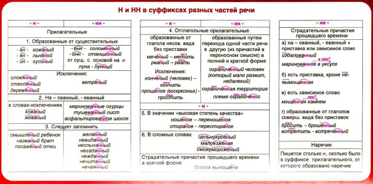 Огэ русский язык задание 2 теория презентация