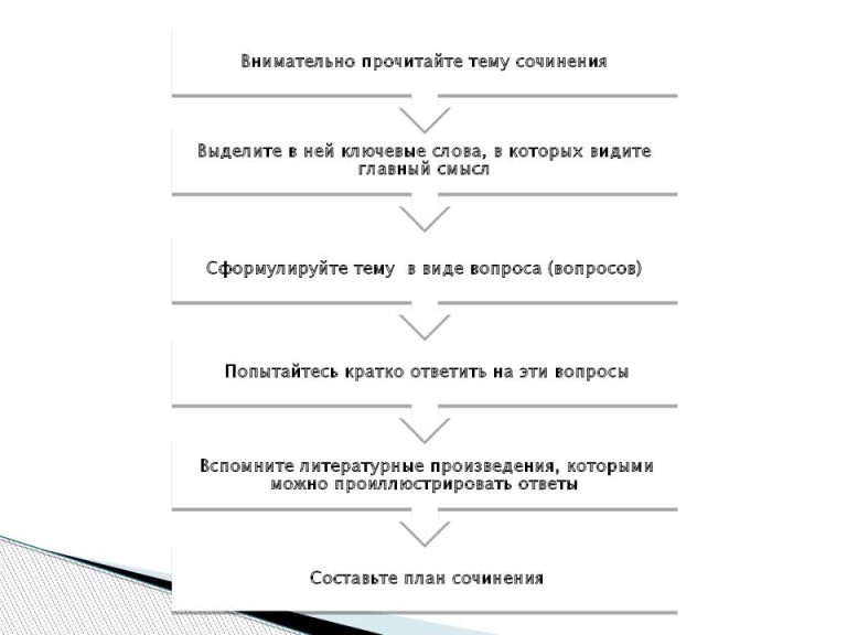 Ученик набирает сочинение по литературе на компьютере используя кодировку koi 8 определите какой