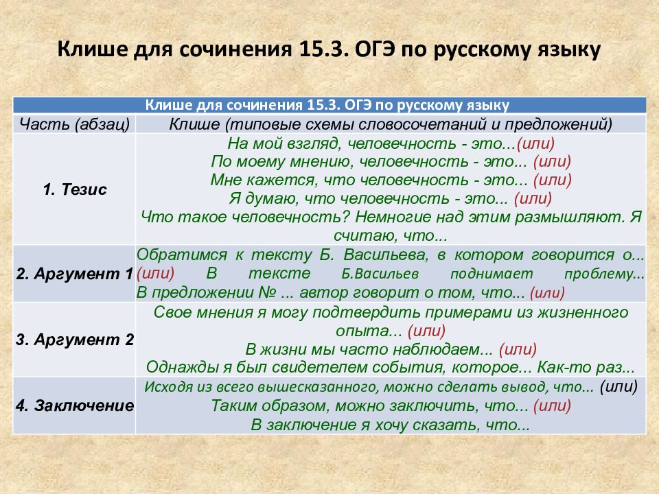 Как Писать Сочинение По Русскому Языку Огэ
